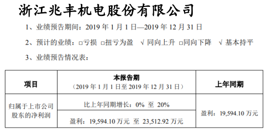 兆丰股份：公司经营一切正常