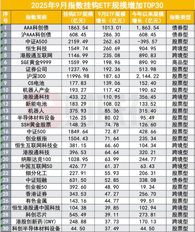 泰达股份：成功发行10亿元低碳转型挂钩公司债券