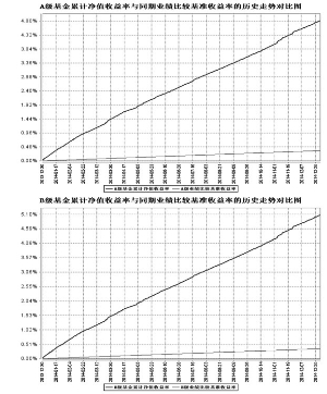 四大证券报精华摘要：11月21日
