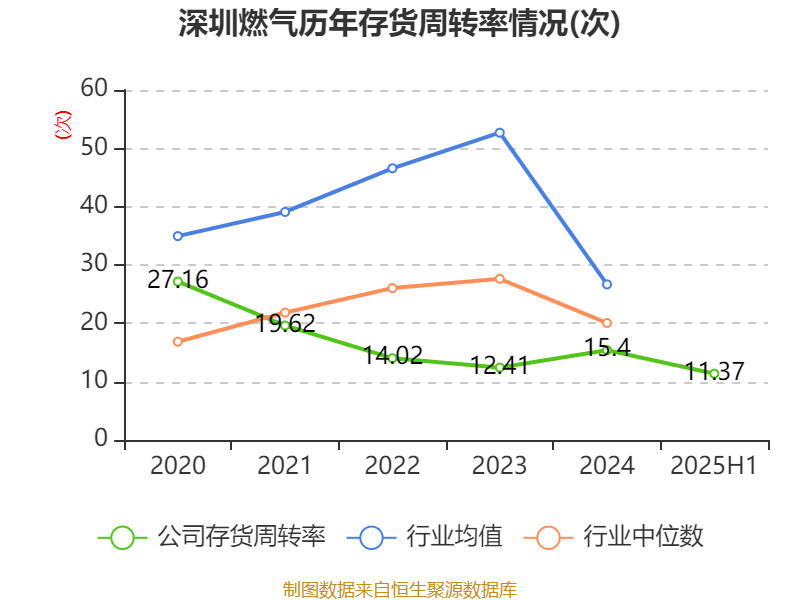 合百集团：三大农批市场交易额同比增长10.94%