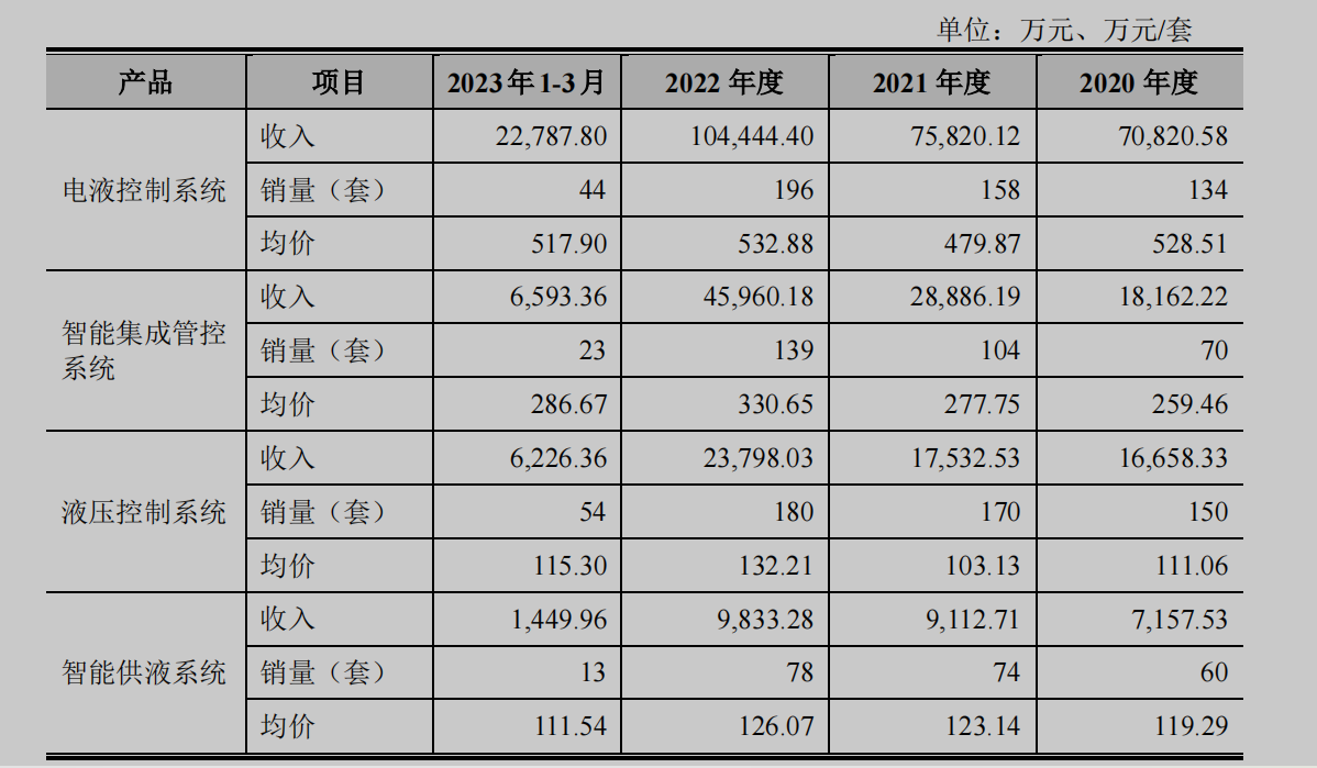 斑马网络IPO：增收乏力，“烧钱”研发致连年亏损，深绑阿里上汽独立性存疑