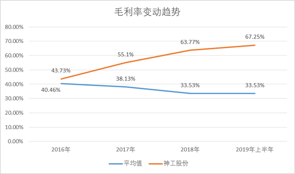 斑马网络IPO：增收乏力，“烧钱”研发致连年亏损，深绑阿里上汽独立性存疑