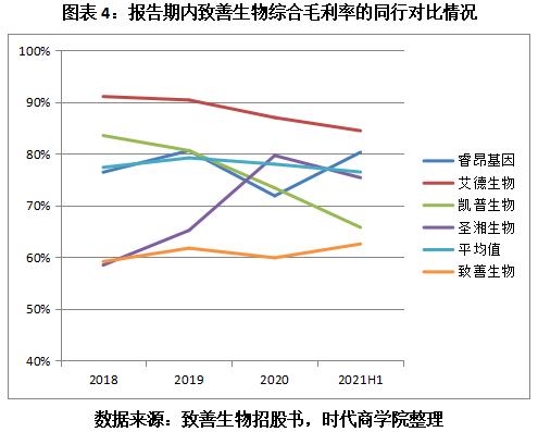 斑马网络IPO：增收乏力，“烧钱”研发致连年亏损，深绑阿里上汽独立性存疑