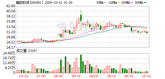 中成股份：截至2025年11月20日股东人数为29039