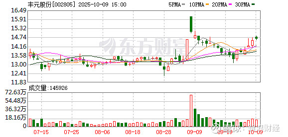 中成股份：截至2025年11月20日股东人数为29039