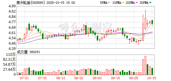 中成股份：截至2025年11月20日股东人数为29039