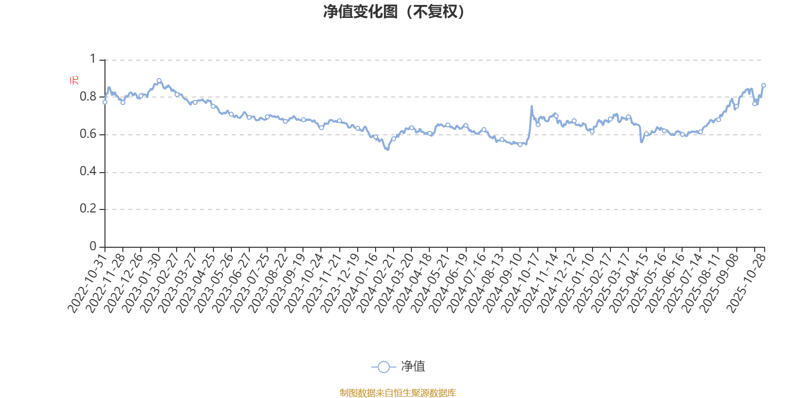 IMF预测2025年阿塞拜疆经济增长3%