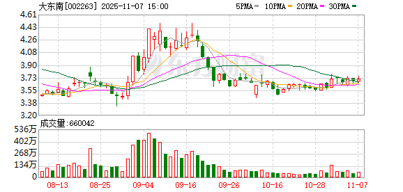 洁雅股份：截止11月20日公司股东人数为7629户