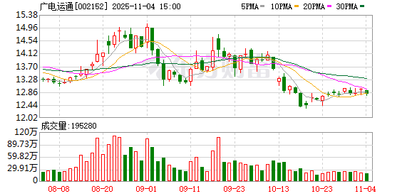 洁雅股份：截止11月20日公司股东人数为7629户