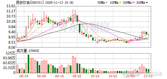 洁雅股份：截止11月20日公司股东人数为7629户