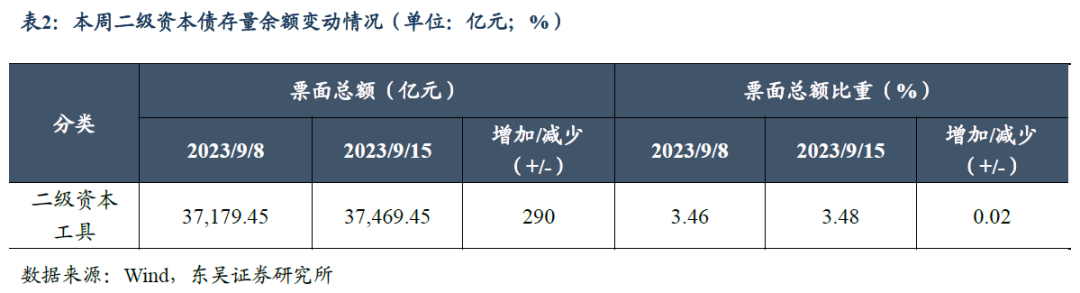 九台农商行今日退市，近期二级资本债频现40%以上折价成交，8个月后面临赎回行权