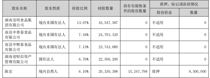 中汽股份(301215.SZ)：拟每10股派发现金股利0.38元中期分红