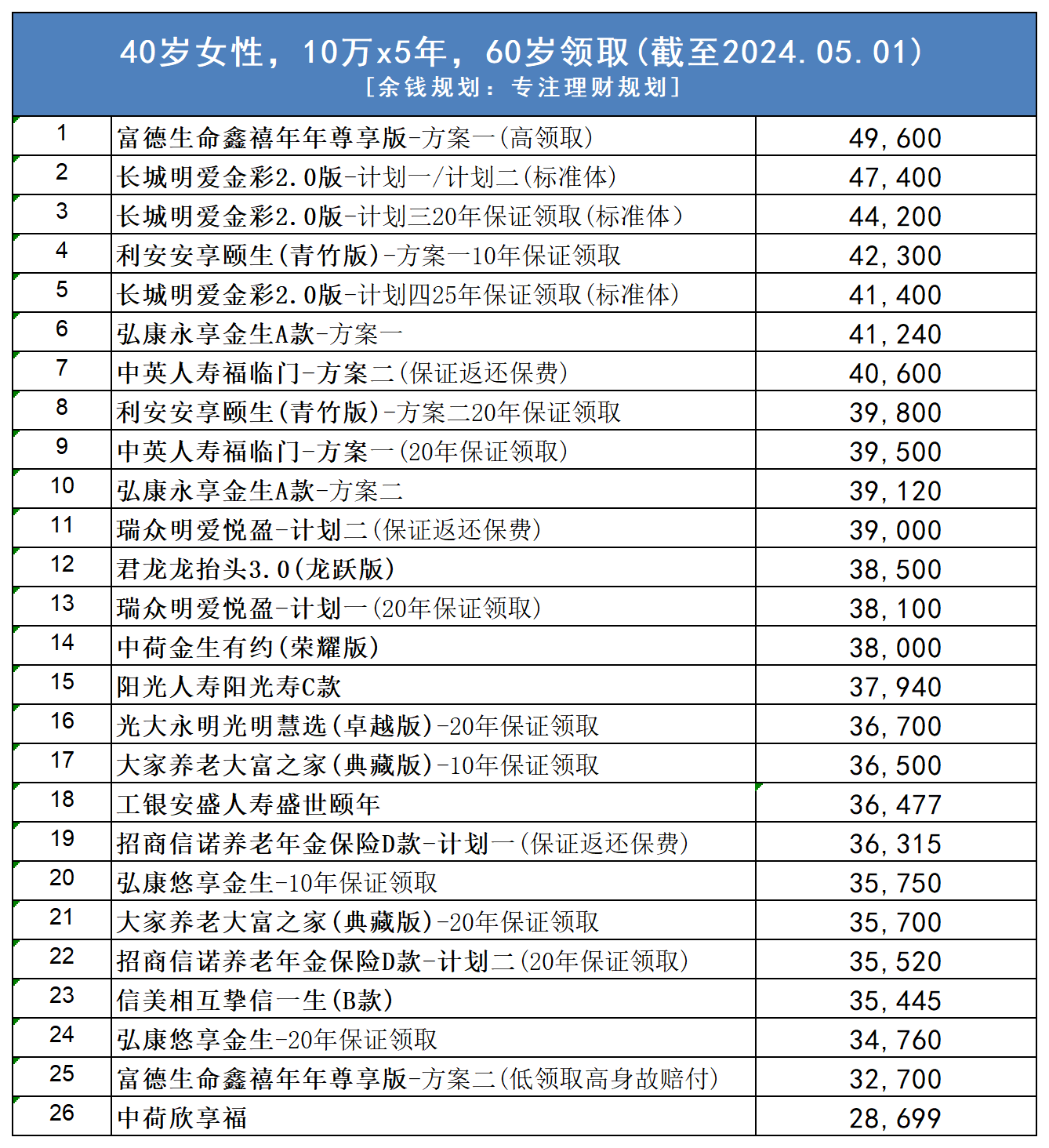 个人养老金产品扩容！专家解读！