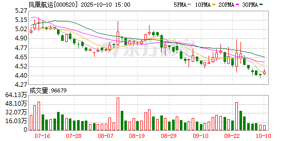 德赛电池：截至11月20日股东总户数63,120户