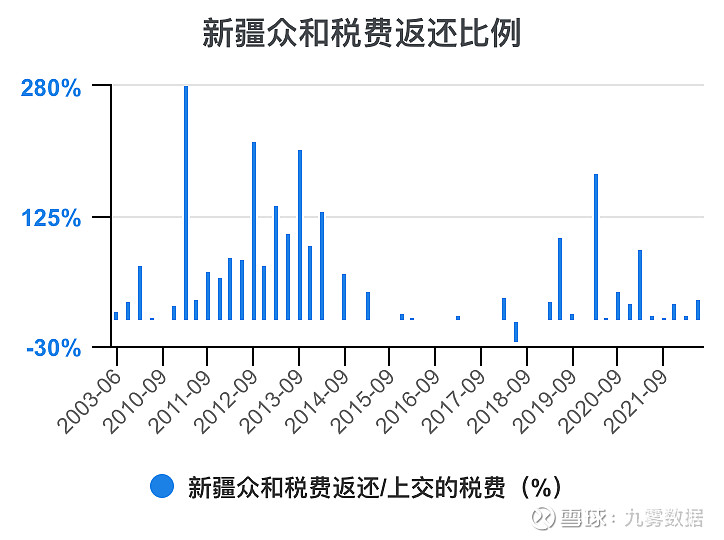 新疆众和(600888.SH)：聘任蒋立志为公司财务总监