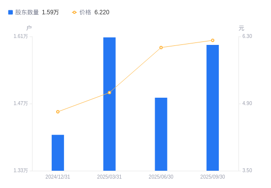 鹏辉能源：截至2025年11月20公司股东总户数57,801户