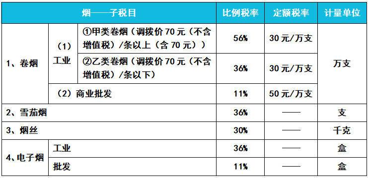 阿塞拜疆调高车龄7年以上进口汽车消费税率