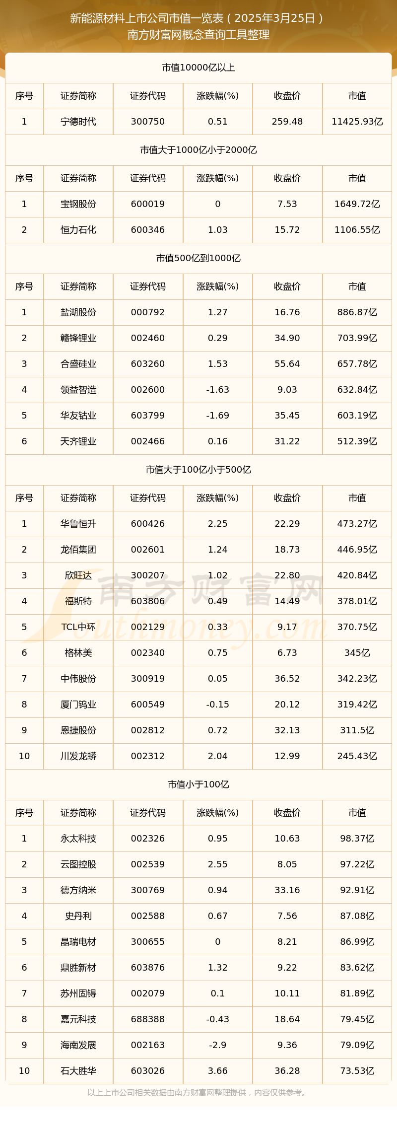 新天地：2025年11月20日公司股东户数为18,708户