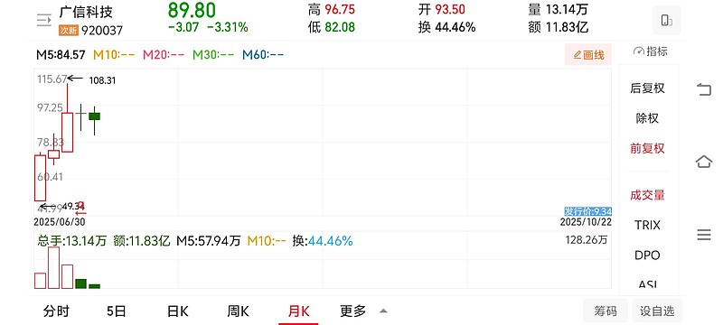 融捷健康：截止2025年11月20日股东人数是31273人