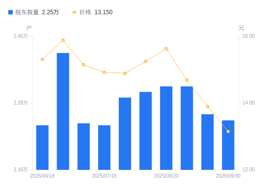 通鼎互联(002491.SZ)：吴企创基拟减持不超过0.49%股份