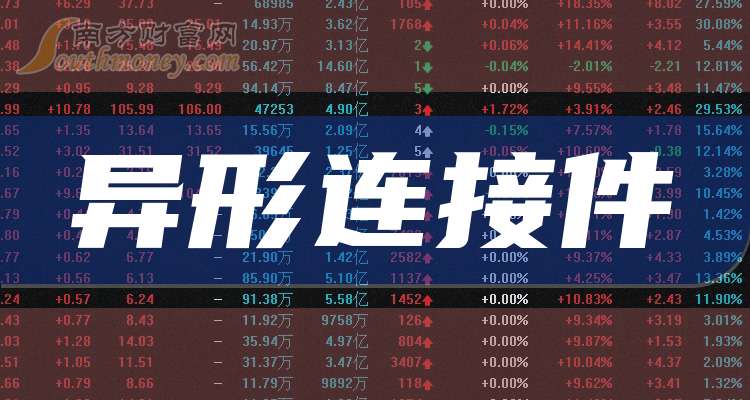 莱宝高科：2025年底有望实现部分产品小批量生产销售