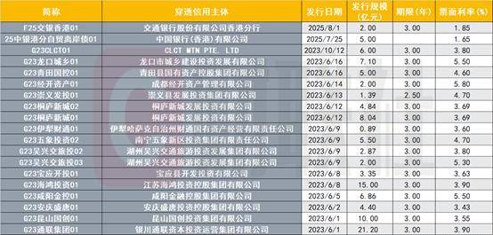 自贸离岸债违约处置测试案例今开庭审理