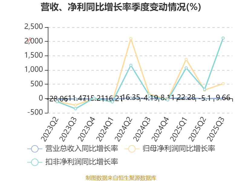 利民股份：截止至2025年11月20日股东户数为56,818户