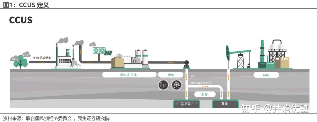 同兴科技：CCUS吸收剂业务已签3笔合同
