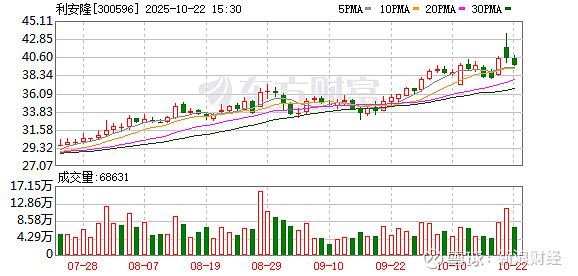 利安隆：截至2025年9月30日股东总数为14,159户