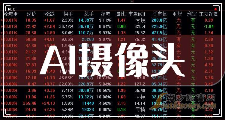 思特威(688213.SH)2025年前三季度权益分派：每股派利0.125元