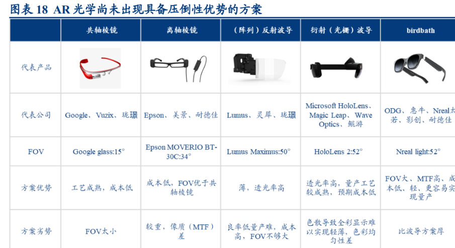 超声电子：公司产品可以用于AR应用端
