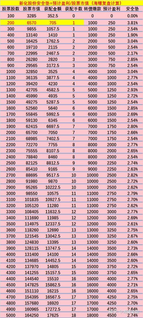 新化股份:关于“新化转债”预计满足赎回条件的提示性公告