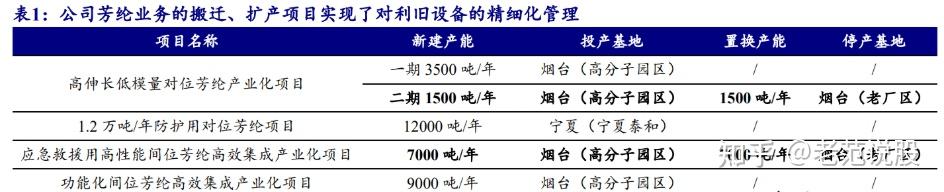 泰和新材：芳纶隔膜已用于充电宝安全解决方案