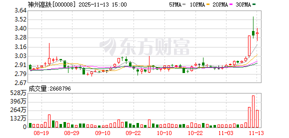 科士达：截至11月20日公司股东人数约4.5万户