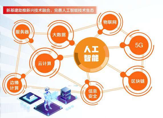 韩加速人工智能基础设施建设