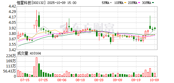锋尚文化：截至11月20日公司股东人数为14,122人