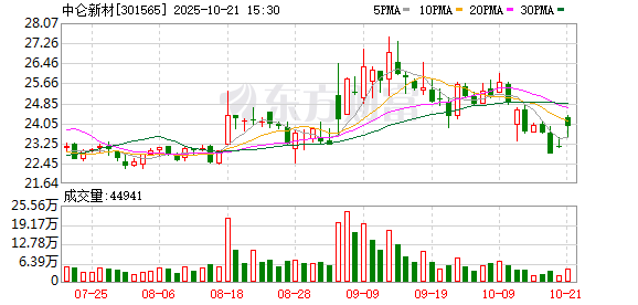 锋尚文化：截至11月20日公司股东人数为14,122人