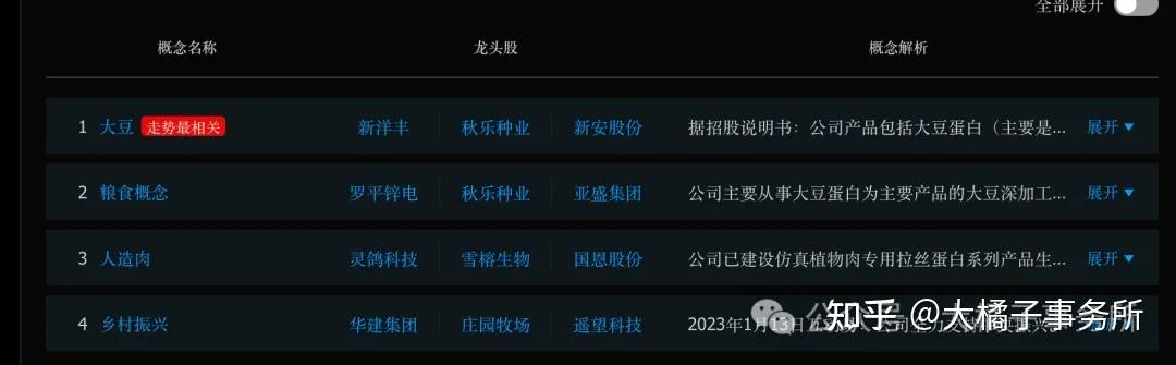雄塑科技：截至2025年9月30日公司股东人数为14,612人