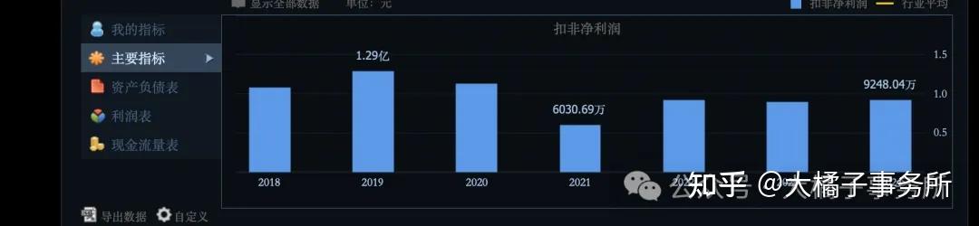 雄塑科技：截至2025年9月30日公司股东人数为14,612人