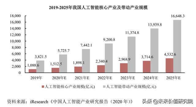 研发缩水、员工锐减、管理层动荡，格灵深瞳怎么了？