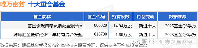 唯万密封：截至2025年11月20日股东户数为12,093户