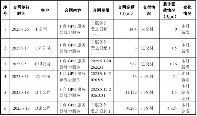 粤万年青：公司高度重视市值管理并通过多种方式进行维护