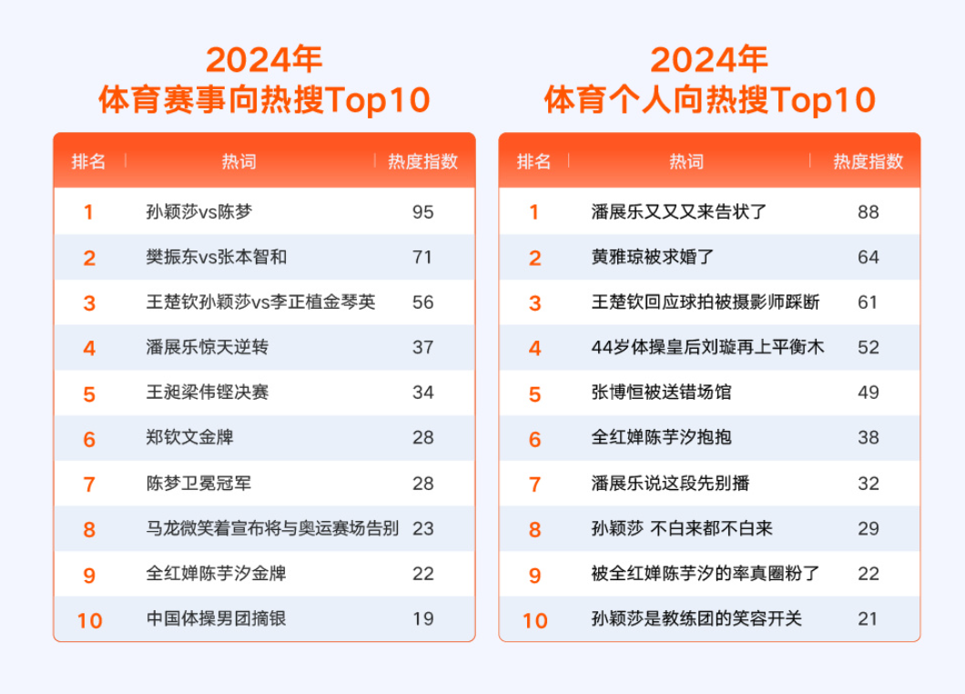 微博热搜主榜优化升级：强化公共属性，多元内容占比将更清晰