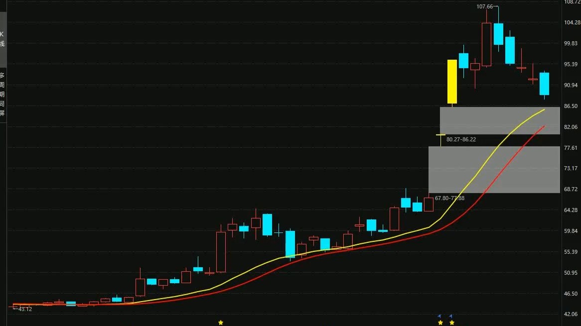 长川科技：公司目前产能利用率保持在较高水平