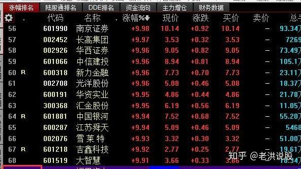 中国太保拟发行零息H股可转换债券；廊坊银行4335万股股权将被拍卖 | 金融早参