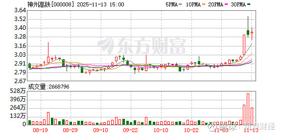 欣灵电气：截至2025年11月28日股东户数为11018户