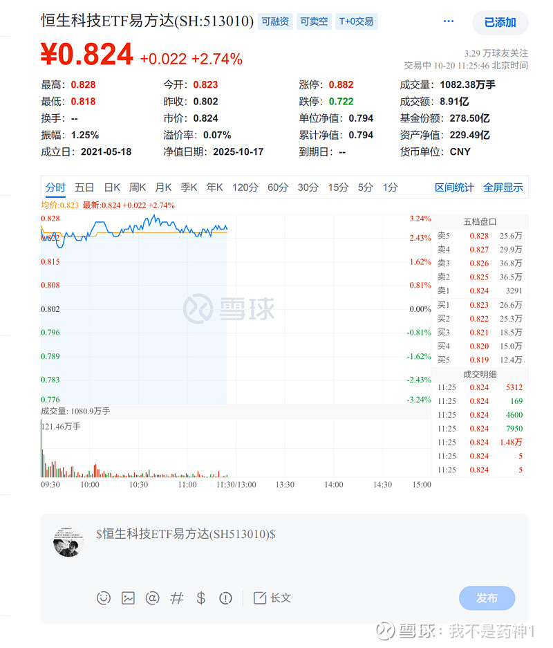 投资者进阶Q&A：科技ETF投资核心指南
