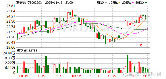 中一科技：截至2025年11月28日股东总户数33,390户