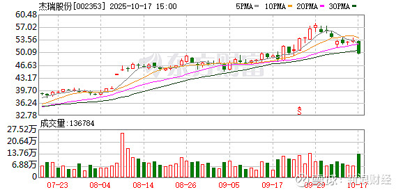肯特股份：截至11月28日股东总户数为10062户