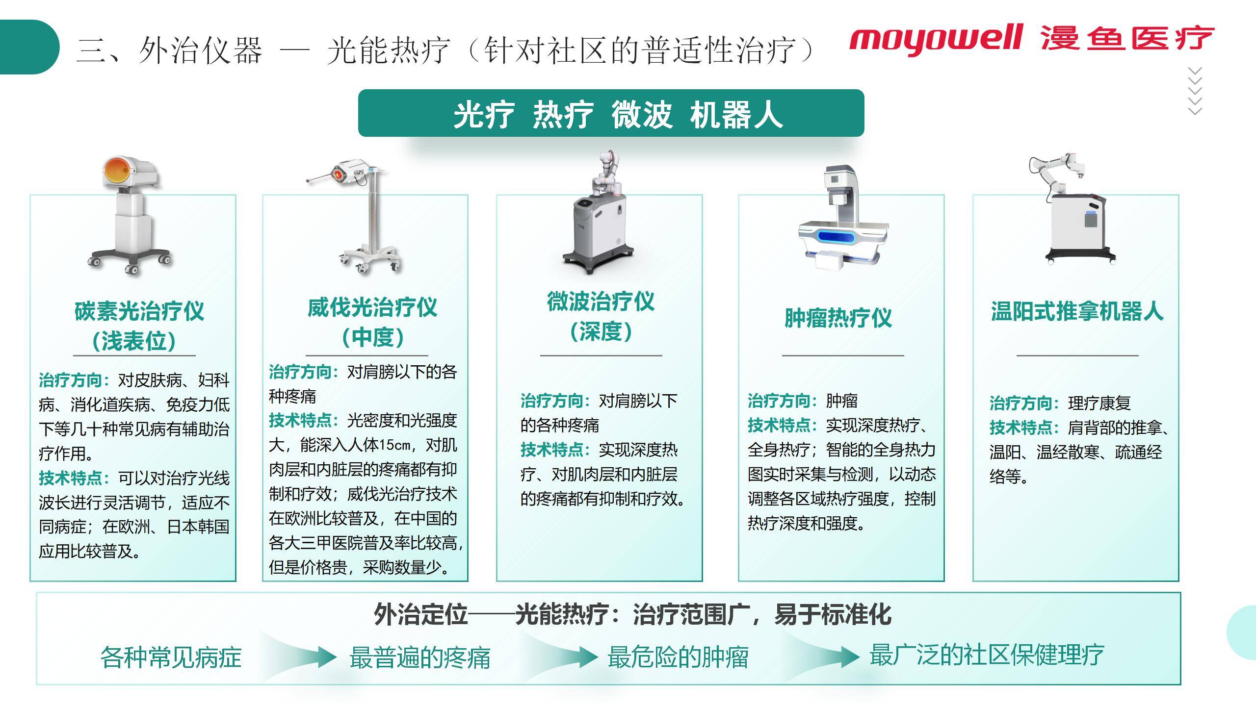 促进“AI+医疗卫生”规模化推广